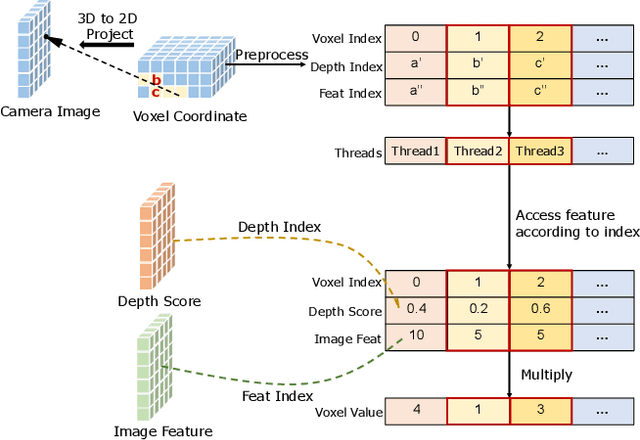 Figure 4 for FastRSR: Efficient and Accurate Road Surface Reconstruction from Bird's Eye View