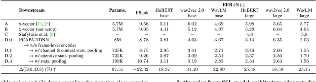 Figure 4 for Can you Remove the Downstream Model for Speaker Recognition with Self-Supervised Speech Features?