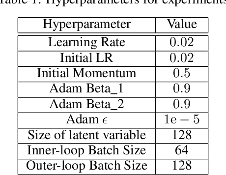 Figure 2 for End to End Generative Meta Curriculum Learning For Medical Data Augmentation
