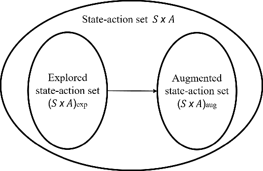Figure 1 for Deep reinforcement learning with symmetric data augmentation applied for aircraft lateral attitude tracking control