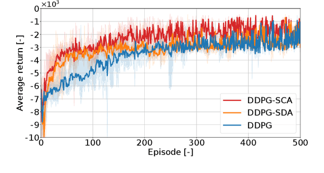 Figure 2 for Deep reinforcement learning with symmetric data augmentation applied for aircraft lateral attitude tracking control