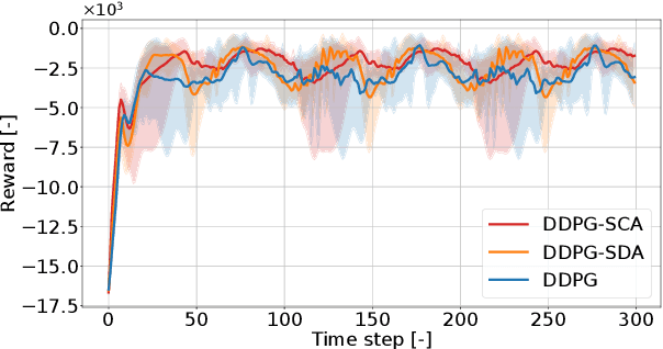 Figure 3 for Deep reinforcement learning with symmetric data augmentation applied for aircraft lateral attitude tracking control