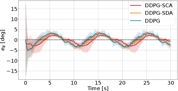 Figure 4 for Deep reinforcement learning with symmetric data augmentation applied for aircraft lateral attitude tracking control
