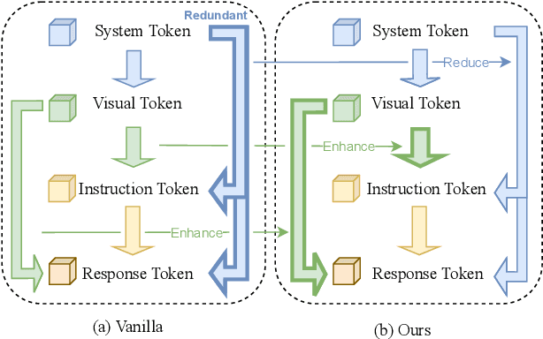 Figure 1 for Not All Tokens and Heads Are Equally Important: Dual-Level Attention Intervention for Hallucination Mitigation