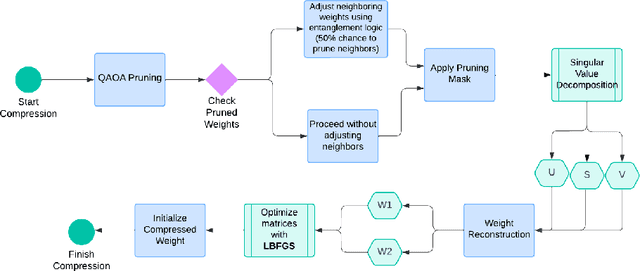 Figure 1 for QIANets: Quantum-Integrated Adaptive Networks for Reduced Latency and Improved Inference Times in CNN Models