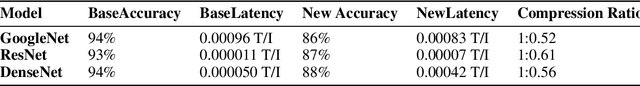 Figure 2 for QIANets: Quantum-Integrated Adaptive Networks for Reduced Latency and Improved Inference Times in CNN Models