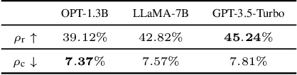 Figure 3 for Quantifying In-Context Reasoning Effects and Memorization Effects in LLMs