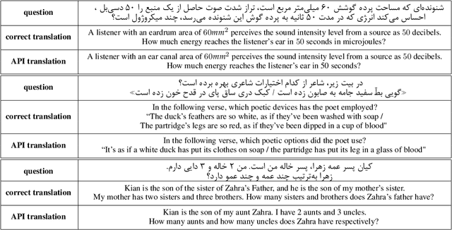 Figure 1 for Khayyam Challenge : Is Your LLM Truly Wise to The Persian Language?