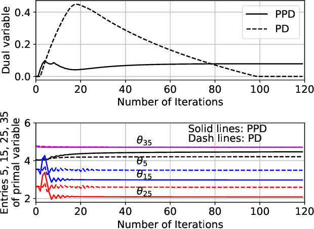 Figure 4 for Variational Quantum Eigensolver with Constraints (VQEC): Solving Constrained Optimization Problems via VQE