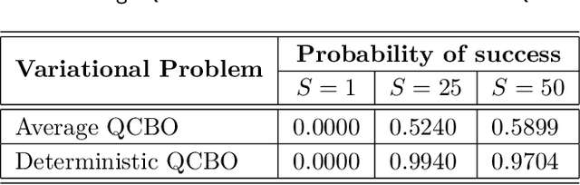 Figure 2 for Variational Quantum Eigensolver with Constraints (VQEC): Solving Constrained Optimization Problems via VQE