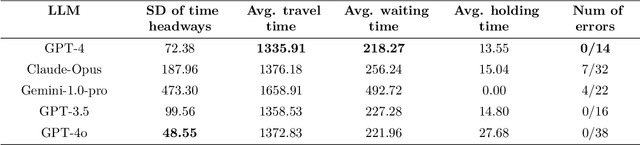 Figure 4 for Large Language Model-Enhanced Reinforcement Learning for Generic Bus Holding Control Strategies