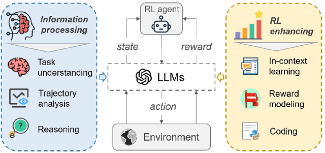 Figure 1 for Large Language Model-Enhanced Reinforcement Learning for Generic Bus Holding Control Strategies