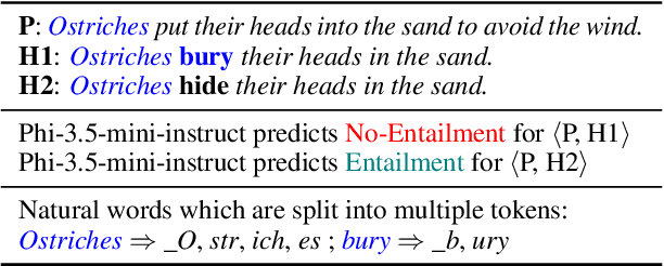 Figure 2 for Broken Words, Broken Performance: Effect of Tokenization on Performance of LLMs