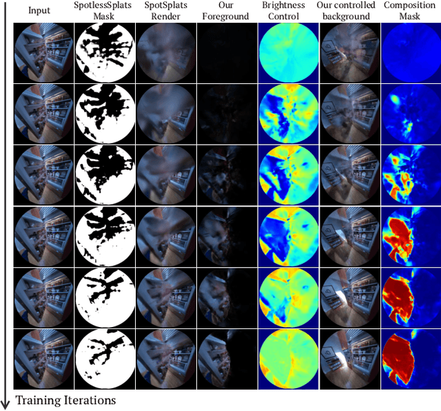 Figure 4 for DeGauss: Dynamic-Static Decomposition with Gaussian Splatting for Distractor-free 3D Reconstruction