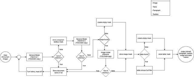 Figure 1 for A Post-Processing Based Bengali Document Layout Analysis with YOLOV8