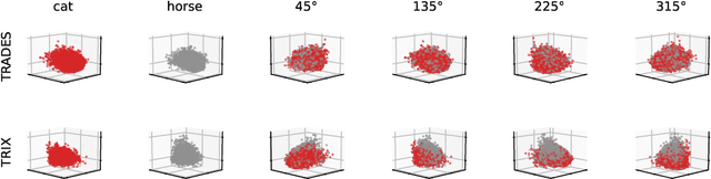 Figure 3 for TRIX- Trading Adversarial Fairness via Mixed Adversarial Training