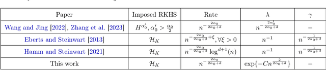 Figure 2 for Smoothness Adaptive Hypothesis Transfer Learning