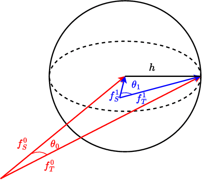 Figure 1 for Smoothness Adaptive Hypothesis Transfer Learning