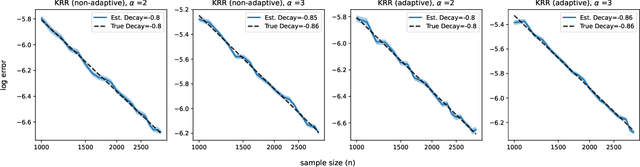 Figure 3 for Smoothness Adaptive Hypothesis Transfer Learning