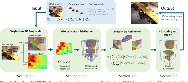 Figure 3 for Sparse Multiview Open-Vocabulary 3D Detection