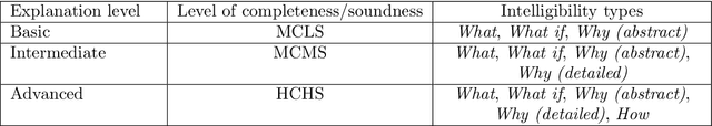 Figure 4 for Interactive Explanation with Varying Level of Details in an Explainable Scientific Literature Recommender System
