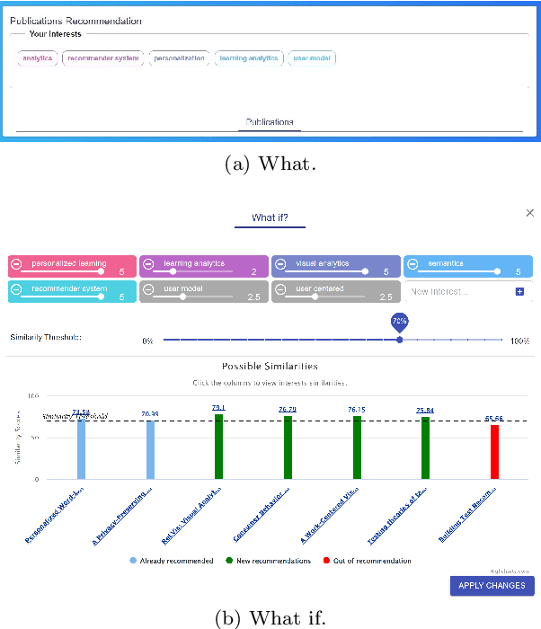 Figure 2 for Interactive Explanation with Varying Level of Details in an Explainable Scientific Literature Recommender System