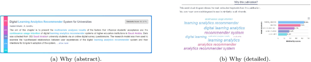 Figure 3 for Interactive Explanation with Varying Level of Details in an Explainable Scientific Literature Recommender System