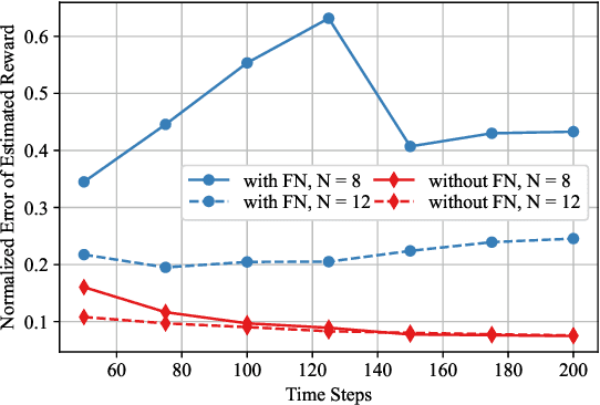 Figure 4 for Asymmetric Graph Error Control with Low Complexity in Causal Bandits