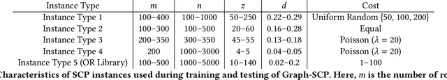 Figure 2 for Graph-SCP: Accelerating Set Cover Problems with Graph Neural Networks