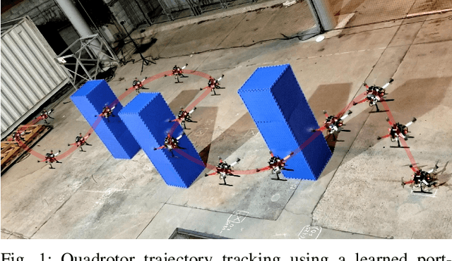 Figure 1 for Port-Hamiltonian Neural ODE Networks on Lie Groups For Robot Dynamics Learning and Control