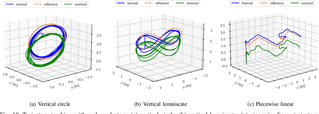 Figure 2 for Port-Hamiltonian Neural ODE Networks on Lie Groups For Robot Dynamics Learning and Control