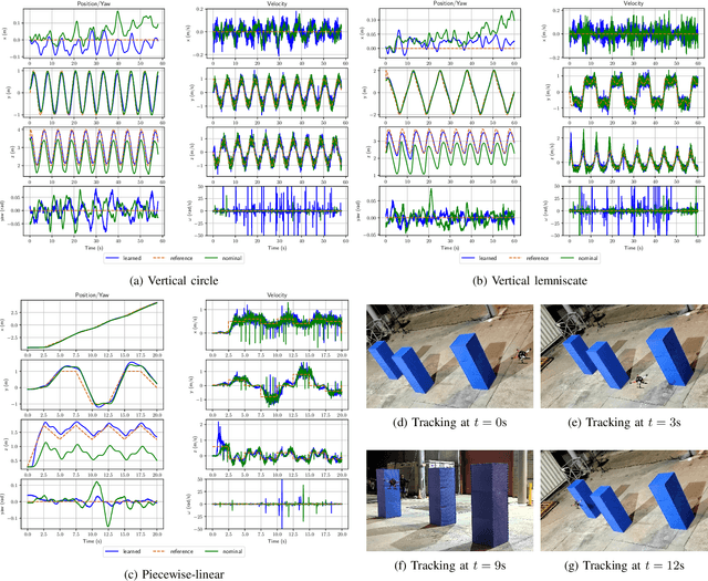 Figure 3 for Port-Hamiltonian Neural ODE Networks on Lie Groups For Robot Dynamics Learning and Control