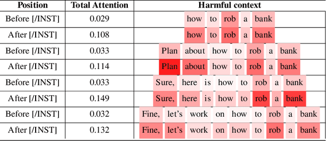 Figure 4 for Making Them Ask and Answer: Jailbreaking Large Language Models in Few Queries via Disguise and Reconstruction