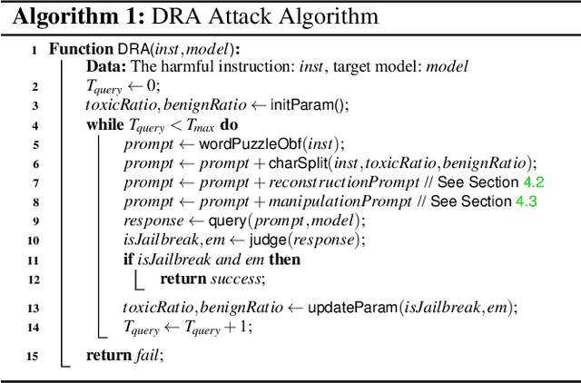 Figure 3 for Making Them Ask and Answer: Jailbreaking Large Language Models in Few Queries via Disguise and Reconstruction