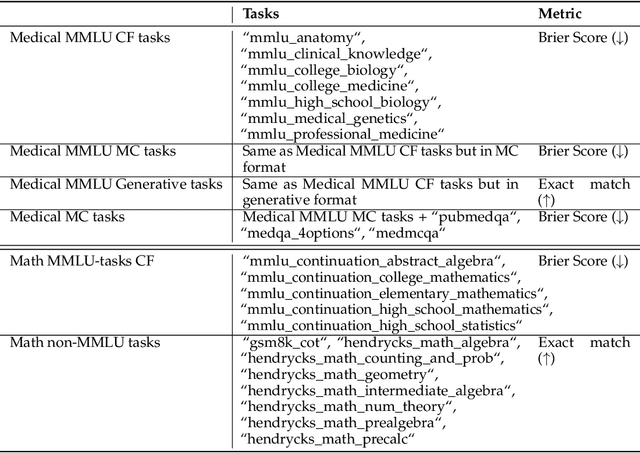 Figure 2 for Using Scaling Laws for Data Source Utility Estimation in Domain-Specific Pre-Training