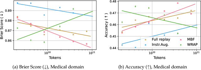 Figure 1 for Using Scaling Laws for Data Source Utility Estimation in Domain-Specific Pre-Training