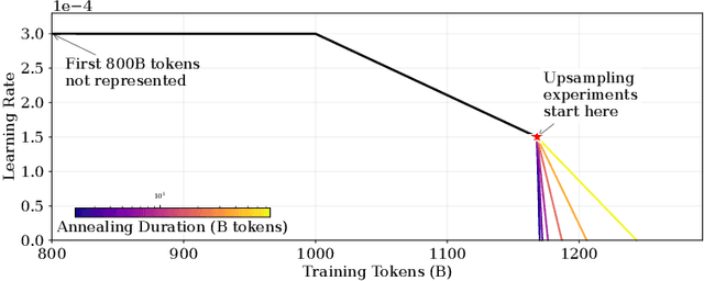 Figure 3 for Using Scaling Laws for Data Source Utility Estimation in Domain-Specific Pre-Training