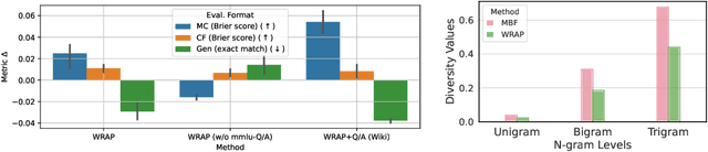Figure 4 for Using Scaling Laws for Data Source Utility Estimation in Domain-Specific Pre-Training