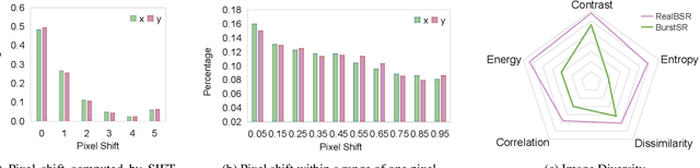 Figure 3 for Towards Real-World Burst Image Super-Resolution: Benchmark and Method