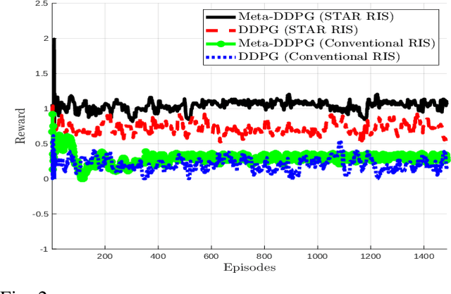 Figure 2 for Multi-Objective Optimization in STAR-RIS-Aided SWIPT with RSMA via Meta-Learning