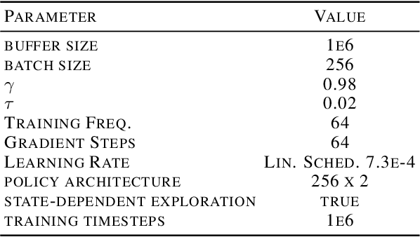 Figure 2 for Efficient Imitation Under Misspecification