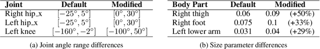 Figure 4 for Efficient Imitation Under Misspecification