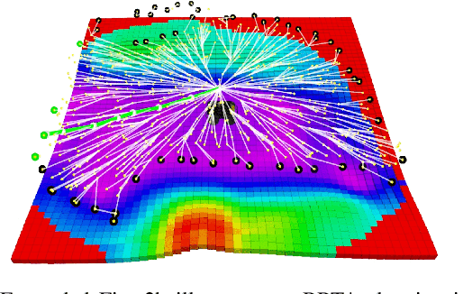 Figure 4 for Gaussian Process-based Traversability Analysis for Terrain Mapless Navigation