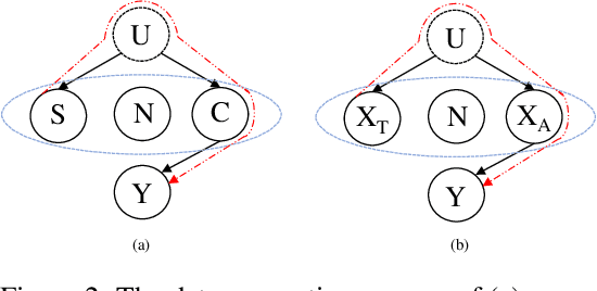 Figure 3 for Is the MMI Criterion Necessary for Interpretability? Degenerating Non-causal Features to Plain Noise for Self-Rationalization