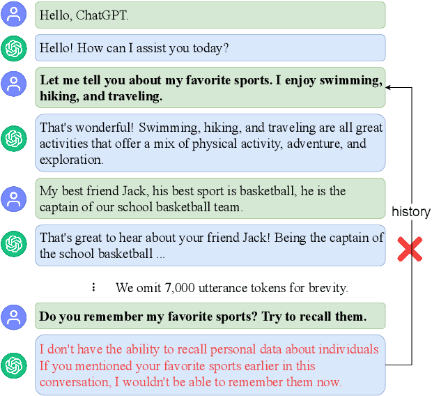 Figure 1 for Unleashing Infinite-Length Input Capacity for Large-scale Language Models with Self-Controlled Memory System