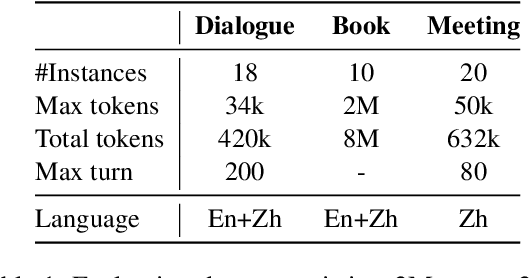 Figure 2 for Unleashing Infinite-Length Input Capacity for Large-scale Language Models with Self-Controlled Memory System