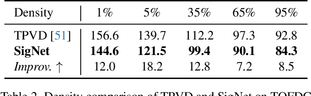Figure 4 for Completion as Enhancement: A Degradation-Aware Selective Image Guided Network for Depth Completion