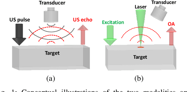 Figure 1 for A Fingertip Sensor and Algorithms for Pre-touch Distance Ranging and Material Detection in Robotic Grasping