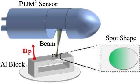 Figure 2 for A Fingertip Sensor and Algorithms for Pre-touch Distance Ranging and Material Detection in Robotic Grasping