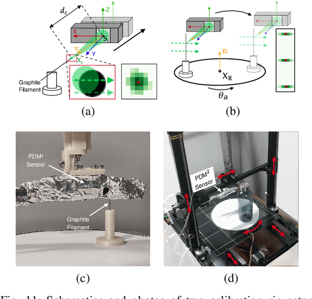 Figure 3 for A Fingertip Sensor and Algorithms for Pre-touch Distance Ranging and Material Detection in Robotic Grasping